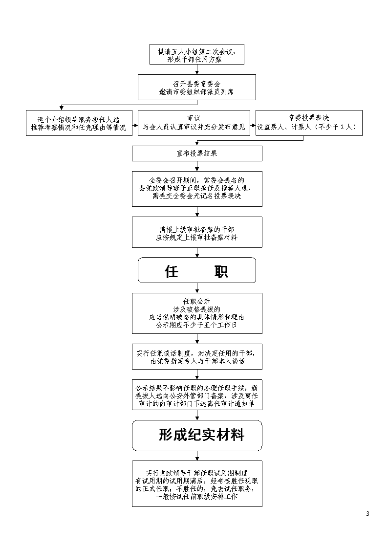 最新干部选拔任用程序，构建公正、透明、高效的选拔机制框架