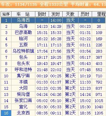 乌海列车最新时刻表，城市脉搏的连接线