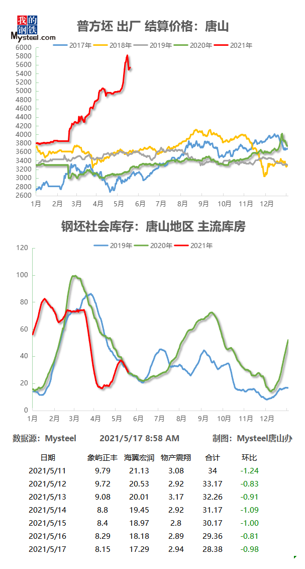 金属制品销售 第6页