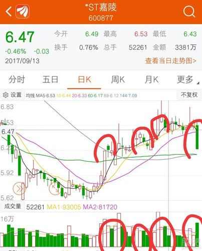 ST嘉陵最新消息全面解读