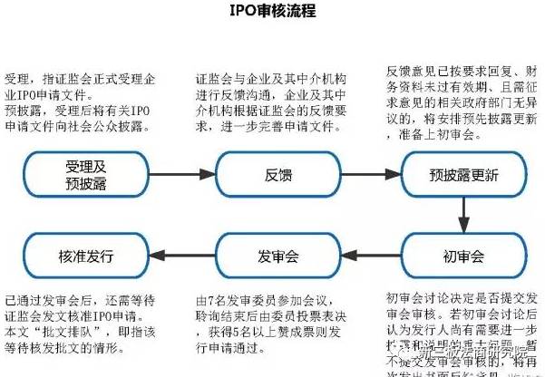 最新IPO排队名单2017，资本市场动态与趋势深度解析