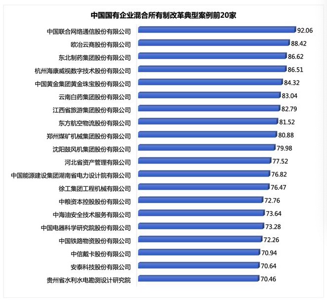 联通薪酬改革最新动态，深度解析与未来展望