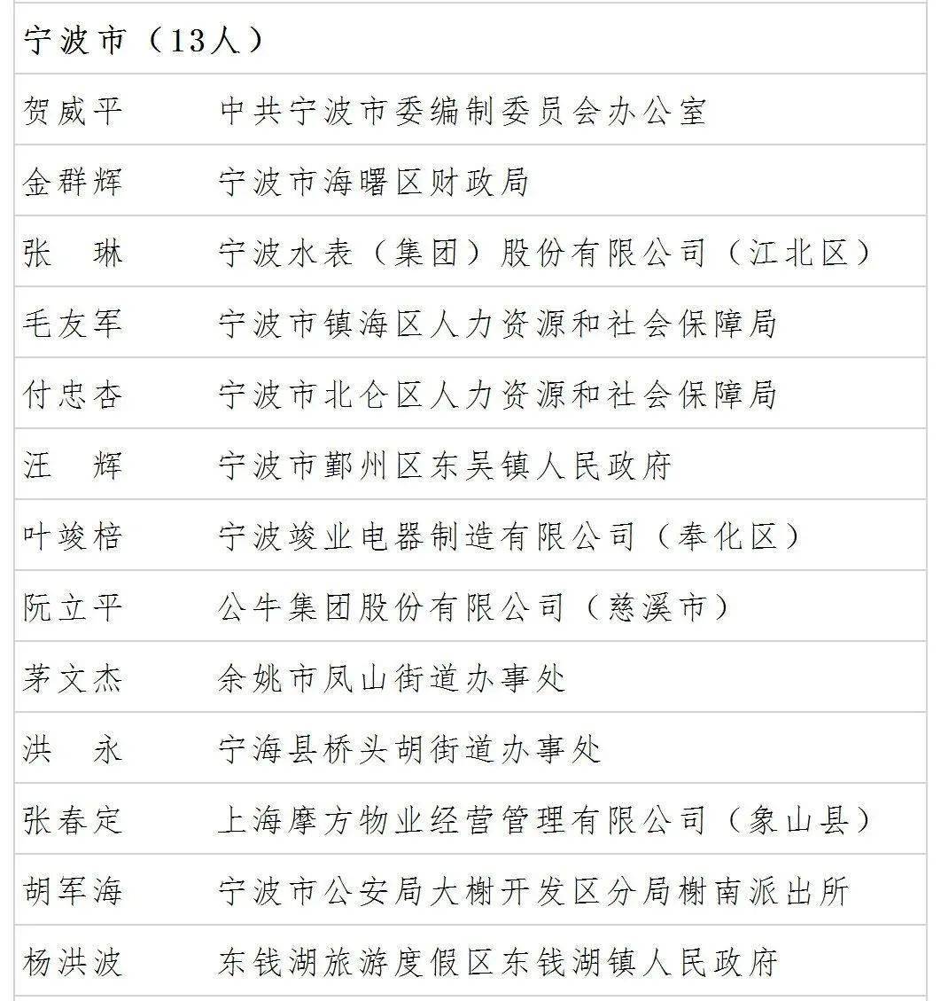 象山最新人事任免公示发布