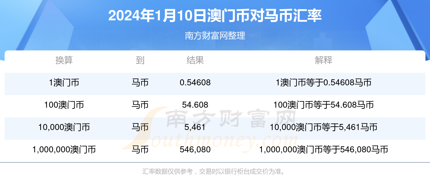 2024澳门特马今晚开奖93,最新热门解答定义_zShop70.923